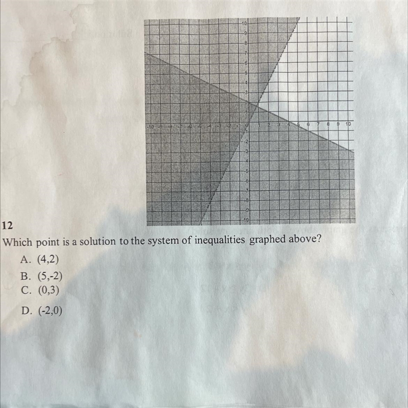 12 Which point is a solution to the system of inequalities graphed above? A. (4,2) B-example-1