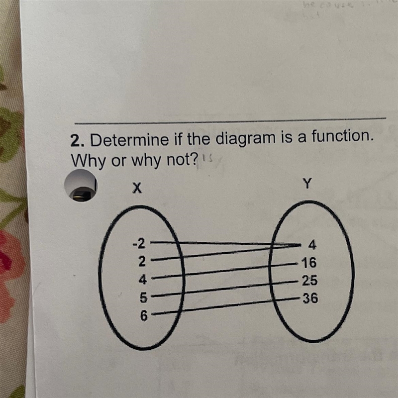 2. Determine if the diagram is a function. Why or why not? Please-example-1