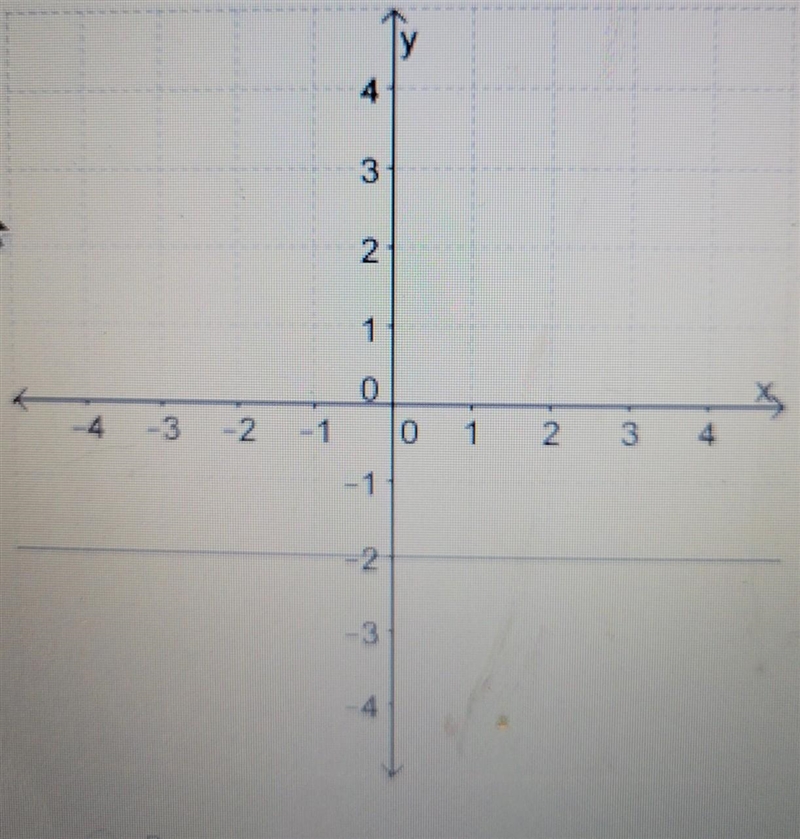 29. What is the slope of the line?(1 point) A.-2 B.0 C.2 D. undefined ​-example-1