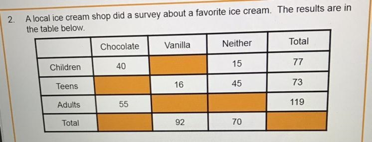 1. P(adult and vanilla)2. P(chocolate/adult)3. P(adult/chocolate)4. P(not vanilla-example-1