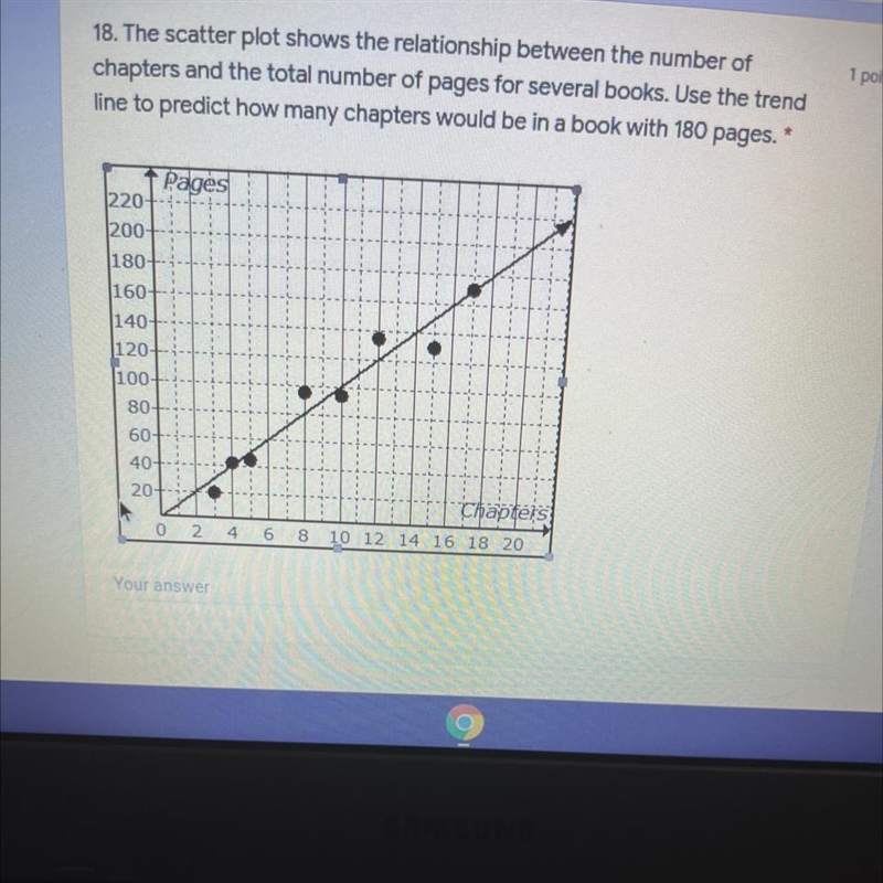 The scatter plot shows the relationship between the number of chapters and the total-example-1