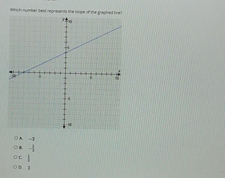 Which number best represents the slope of the graphed line? 10 10 -10 ОА ง OB. - oc-example-1