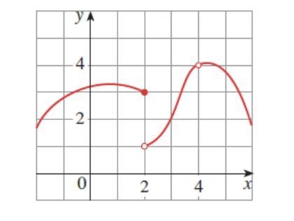 Use the given graph of f to state the value of each quantity, if it exists. (If an-example-1