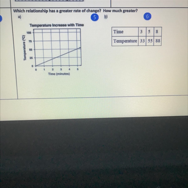 Which relationship has a greater rate of change? How much-example-1