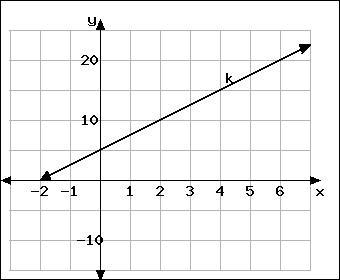 Look at this graph. The slope of line k is-example-1