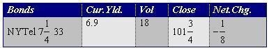 Examine the following typical corporate bond listing: In the name column, NYTel is-example-1