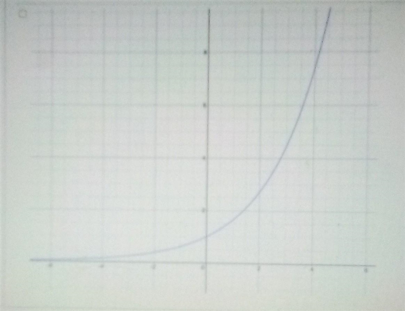 Which exponential relationships Below demonstrate a function that decays over time-example-1