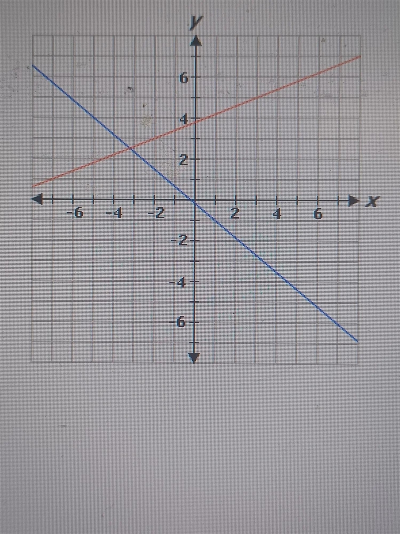 Consider the following system of equations..- 2x + 5y = 19y = - (5)/(6) x - (1)/(6). Use-example-1