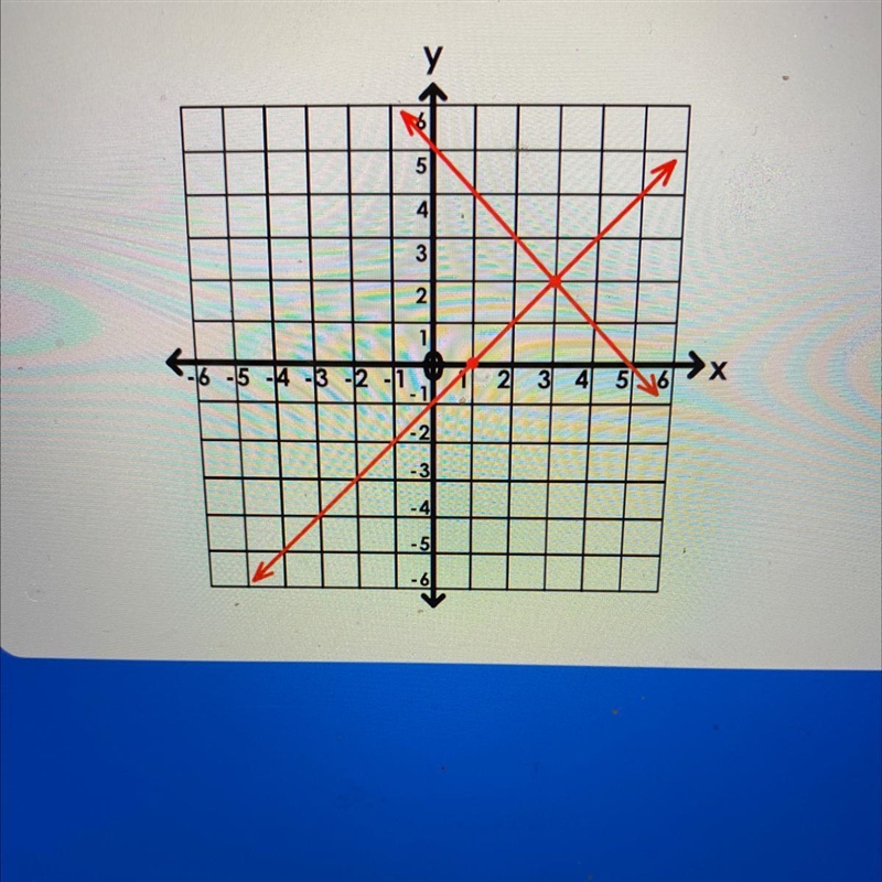 The system of equations y= -x - 1 is graphed. what is the solution to the system of-example-1