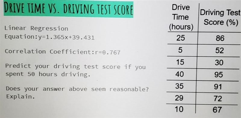 DRIVE TIME VS. DRIVING TEST SCORE Drive Time (hours) 25 Driving Test Score (%) Linear-example-1