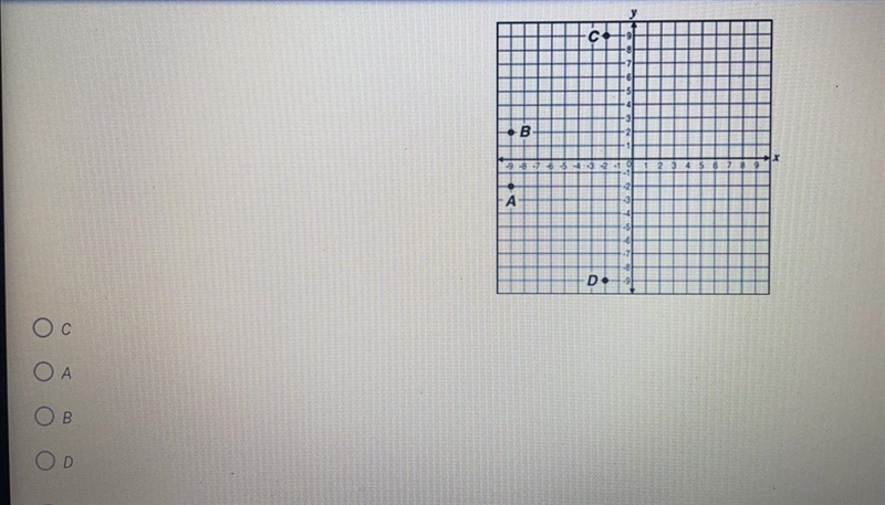 Which point on the grid below has coordinates (-9, -2)?-example-1