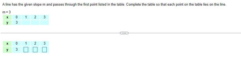 A line has the given slope m and passes through the first point listed in the table-example-1