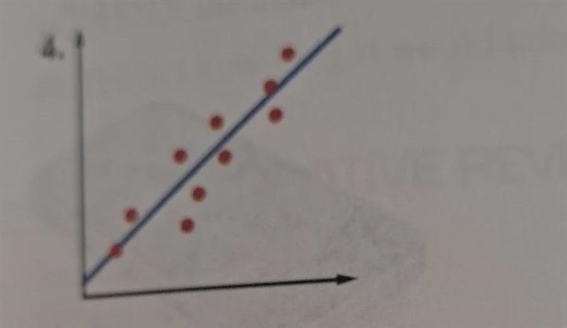 Match scatterplot with its r valueOptions: r= 1r=0.9 r=0.5 r=0.1r= -1r= -0.9 r= -0.5r-example-1