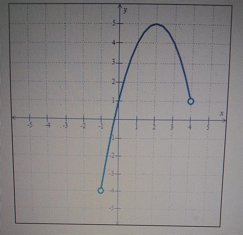 for my practice review I am supposed to find the domain and range of g using interval-example-1