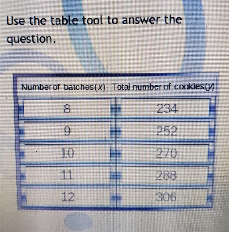 Tony makes a table to use as a quick reference guide: Cookies baked (y) is a function-example-1