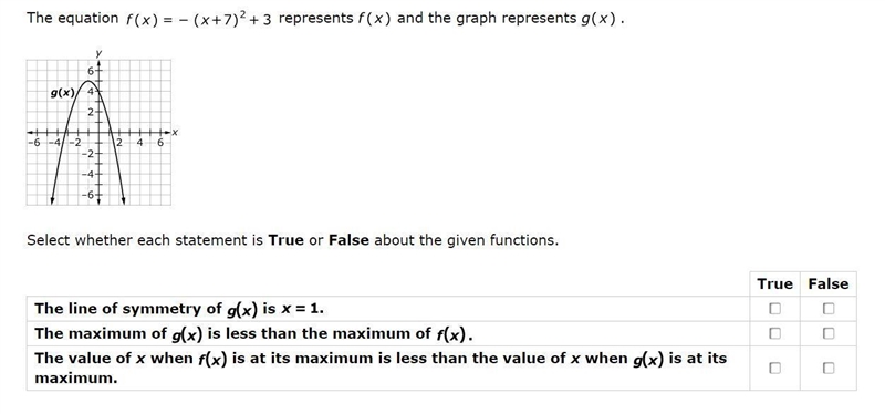 the equation f(x)=-(x+7)^2+3 represents f(x) and the graph represents g(x)select whether-example-1