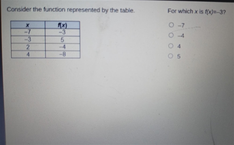 Consider the function represented by the tablex. | f(x)-7 | -3-3 | 52 | -44 | -8-example-1