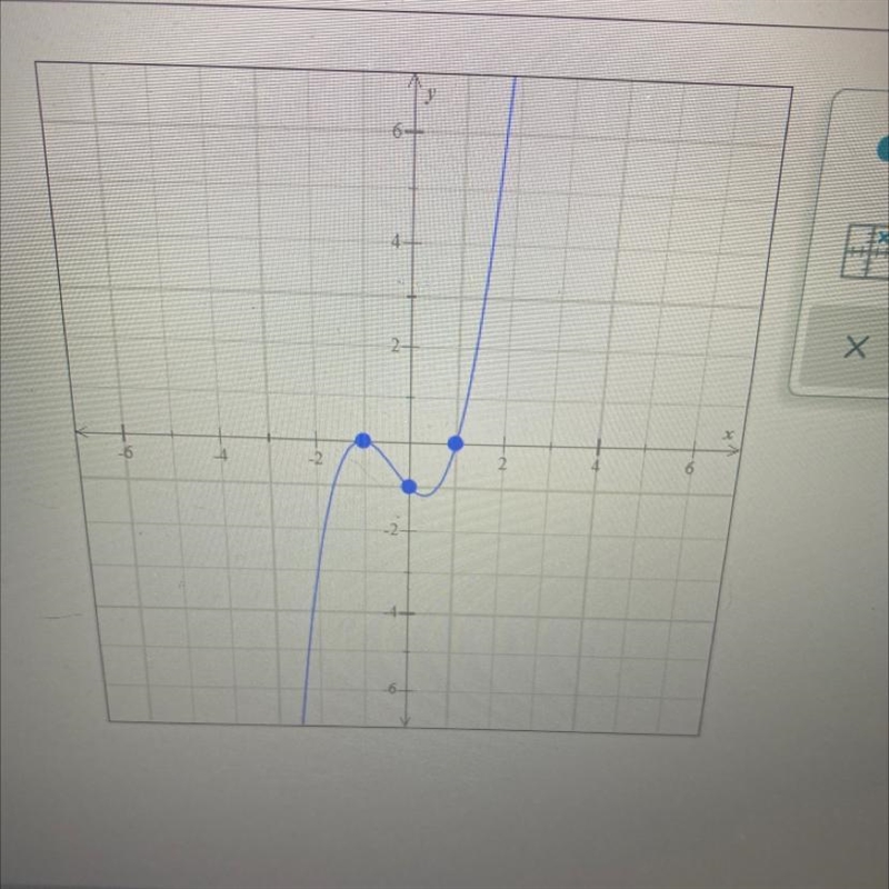 List each real zero of f according to the behavior of the graph at the x-axis near-example-1