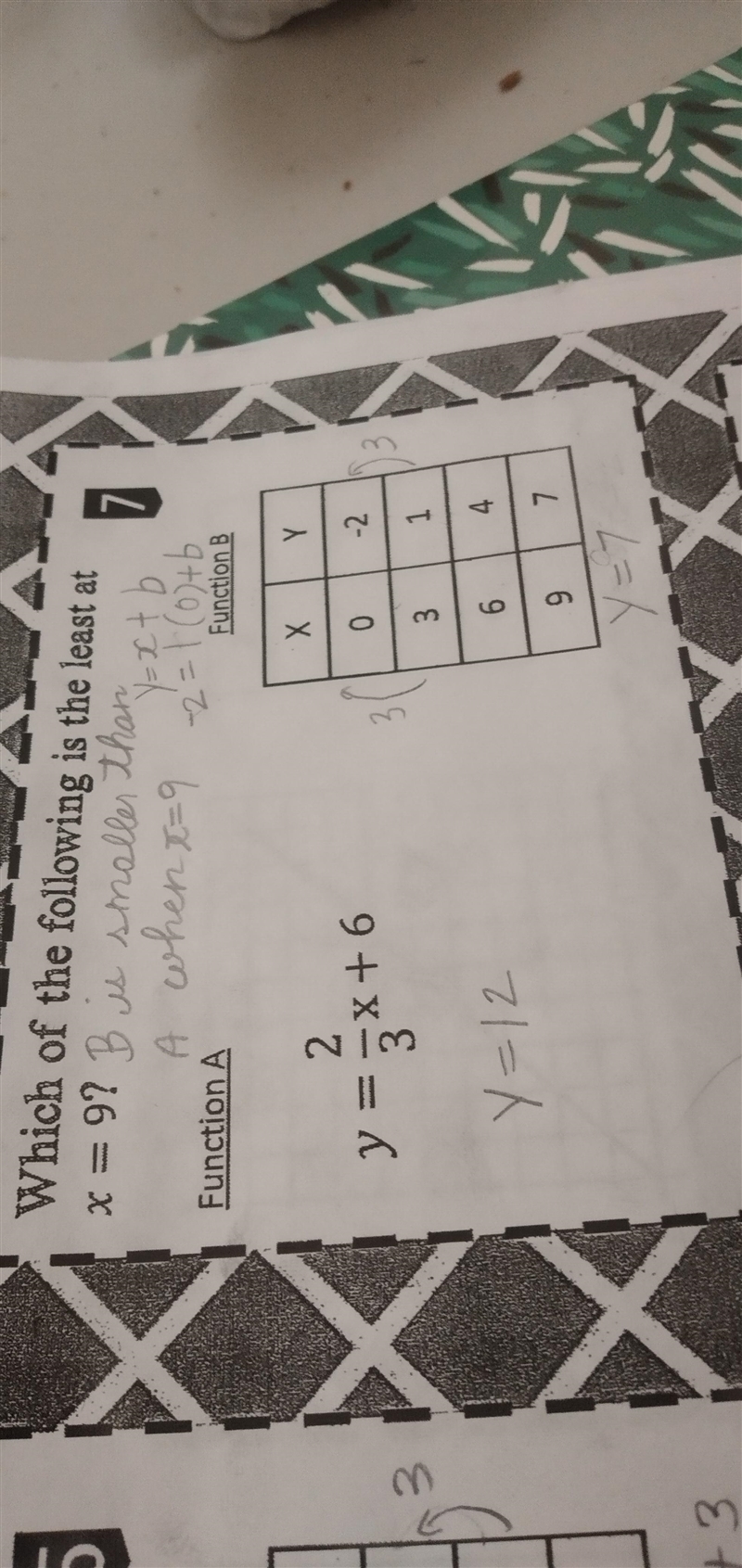 Which of the following is the least at x=9? B is sthaller than A & À whenx=9 2=7 (ostb-example-1