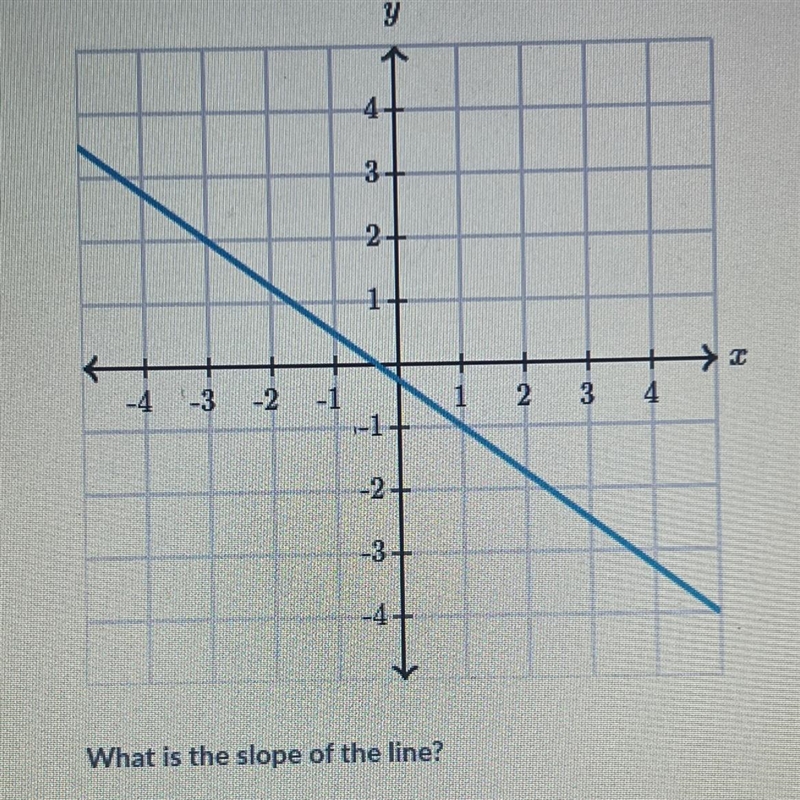 What is the slope of the line?-example-1