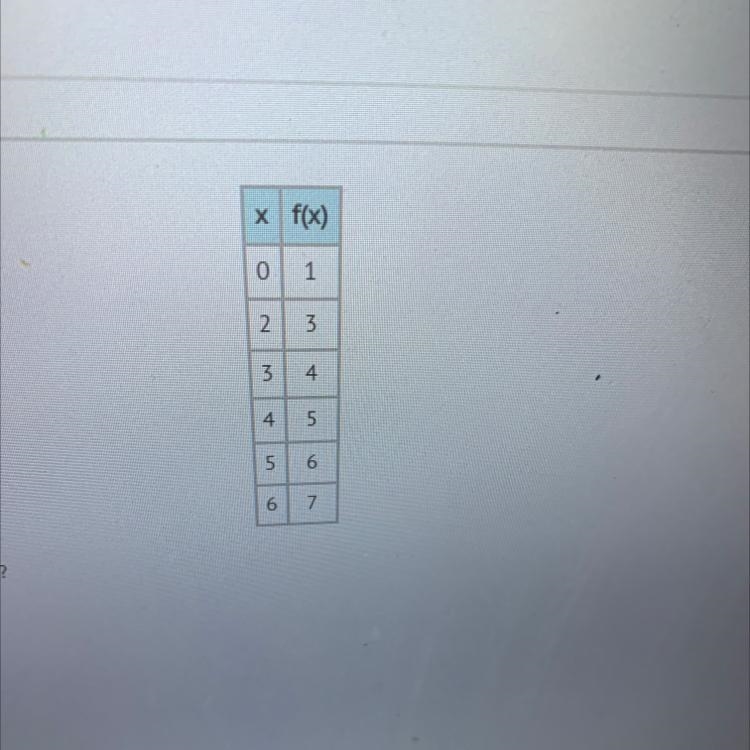 Which function matches the table?A)f(x) = x + 1B)f(x) = 1f(x) = x2D)f(x) = x - 1US-example-1