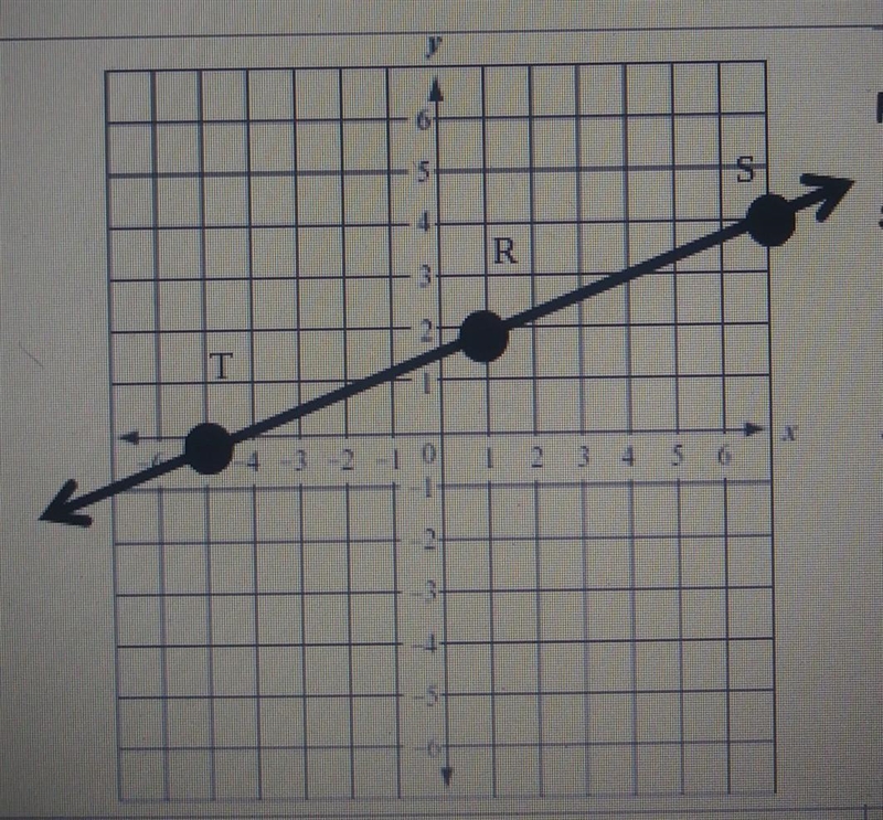 For each line find the SLOPE between the 2 points given - simply each fraction to-example-1