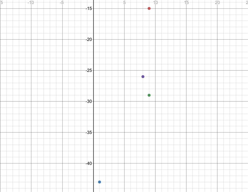 Find the slope of each point to each point. All answers separately please. Btw this-example-1