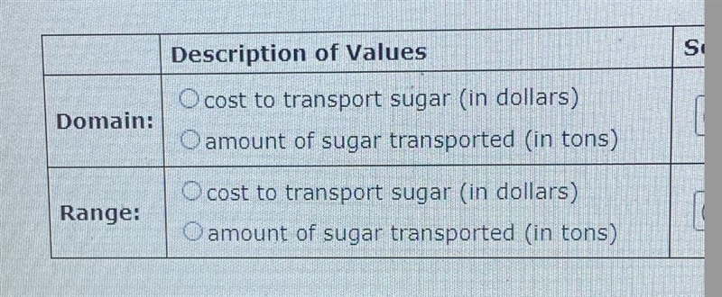 The Sugar Sweet Company delivers sugar to its customersC be the total cost to transport-example-2