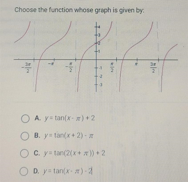 Choose the function whose graph is given by: to 31 nis slay 35 2 2 2 2-example-1