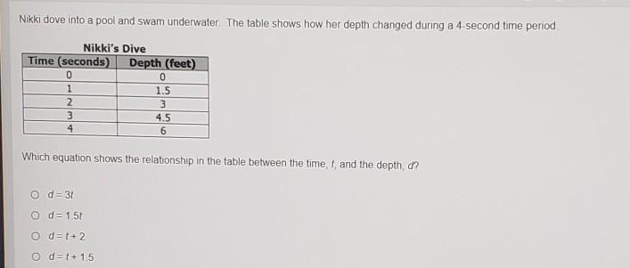 Nikki dove into a pool and swam underwater. The table shows how her depth changed-example-1