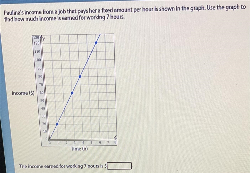 Paulina’s income from a job that pays her a fixed amount per hour is shown in the-example-1