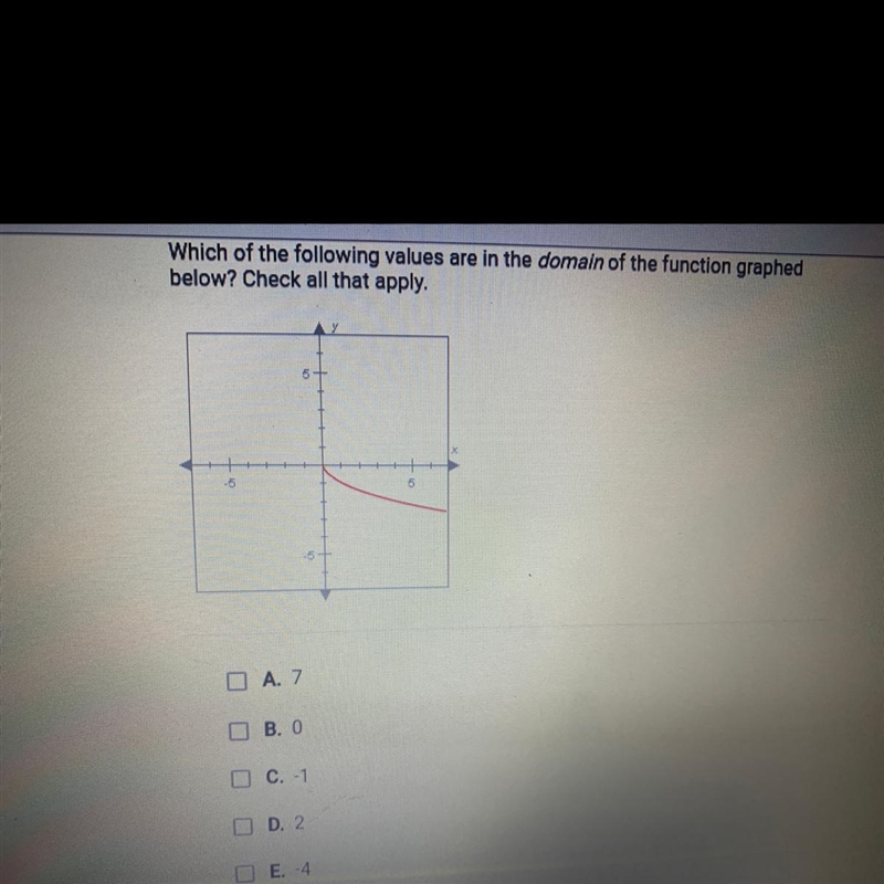 Which of the following values are in the domain of the function graphedbelow? Check-example-1