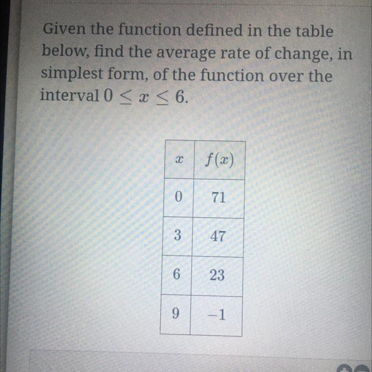 Given the function defined in the tablebelow, find the average rate of change, insimplest-example-1