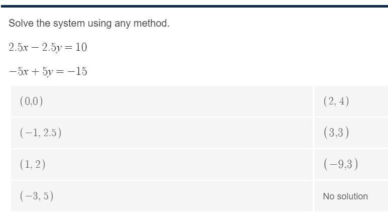 Solve the system using any method. 2.5x - 2.5y = 10 - 5x + 5y = - 15-example-1