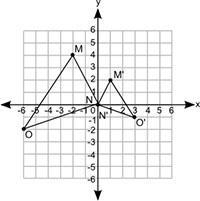 Triangle MNO is transformed into triangle M'N'O'. What transformations were used. Reflection-example-1