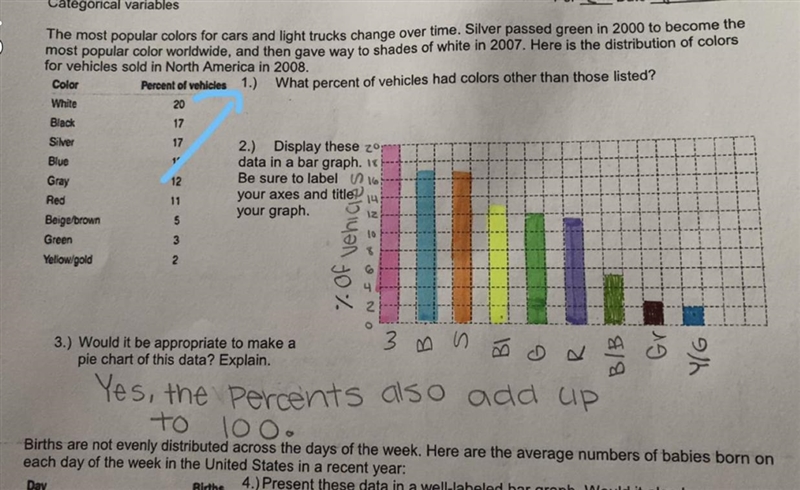 What percent of vehicles had colors other than those listed?-example-1