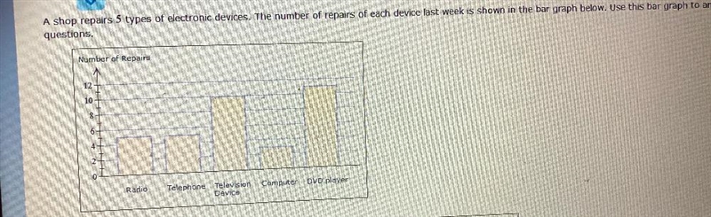 MEASUREMENT AND DATA ANALYSISInterpreting a bar graphairs 5 types of electronic devices-example-1