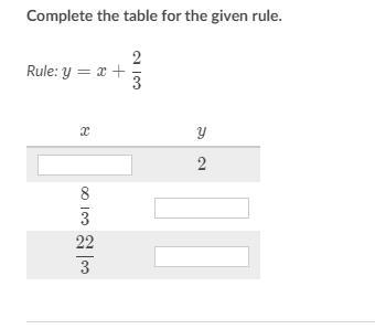 Complete the table from the given rule-example-1