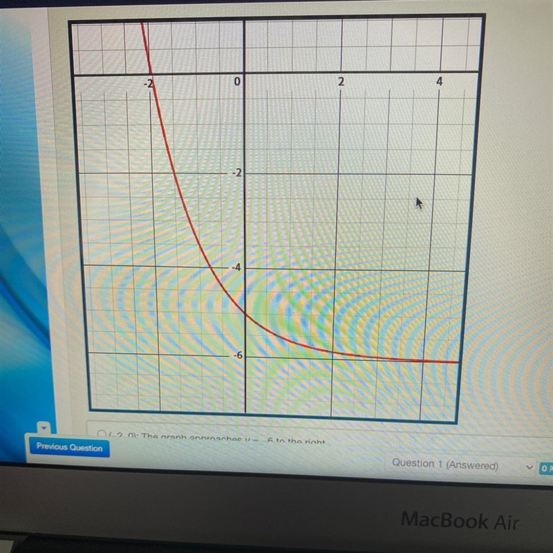 Describe the y-intercept and end behavior of the following graph:-example-1