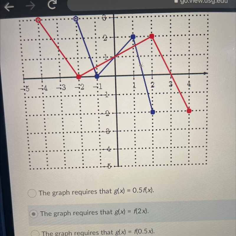 In the graph below the blue curve is the graph of y=f(x) and the red curve is the-example-1