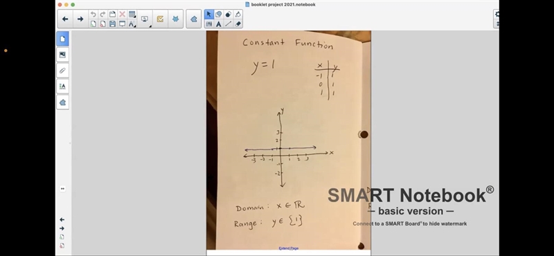 Can you please help me with the sine parent function(I just need the basic function-example-2