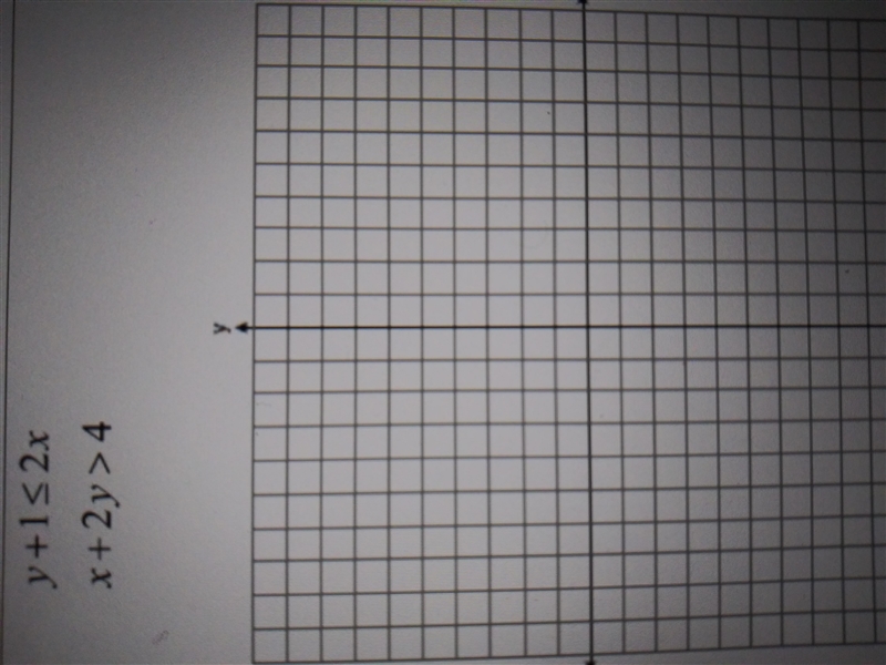 Where are all the tutors i have a questionGraph the system of inequalities-example-1