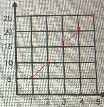 3. The table below shows the number of cats owned by 5 different individualsand the-example-1