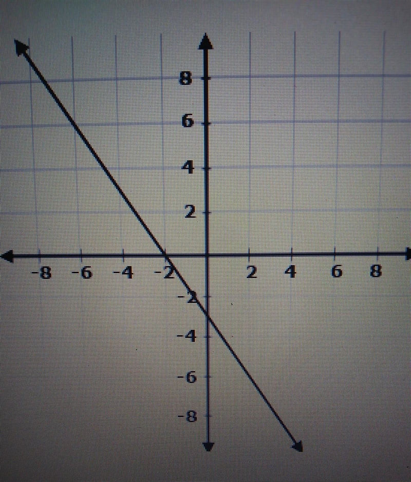 Select the ordered pair that is most likely a solution to the equation represented-example-1