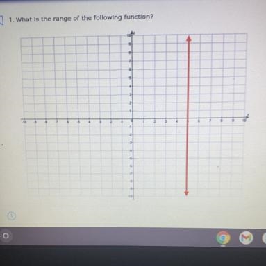 What is the range of the following function?A. Y<5B. Y>5C. Y=5D. All real numbers-example-1