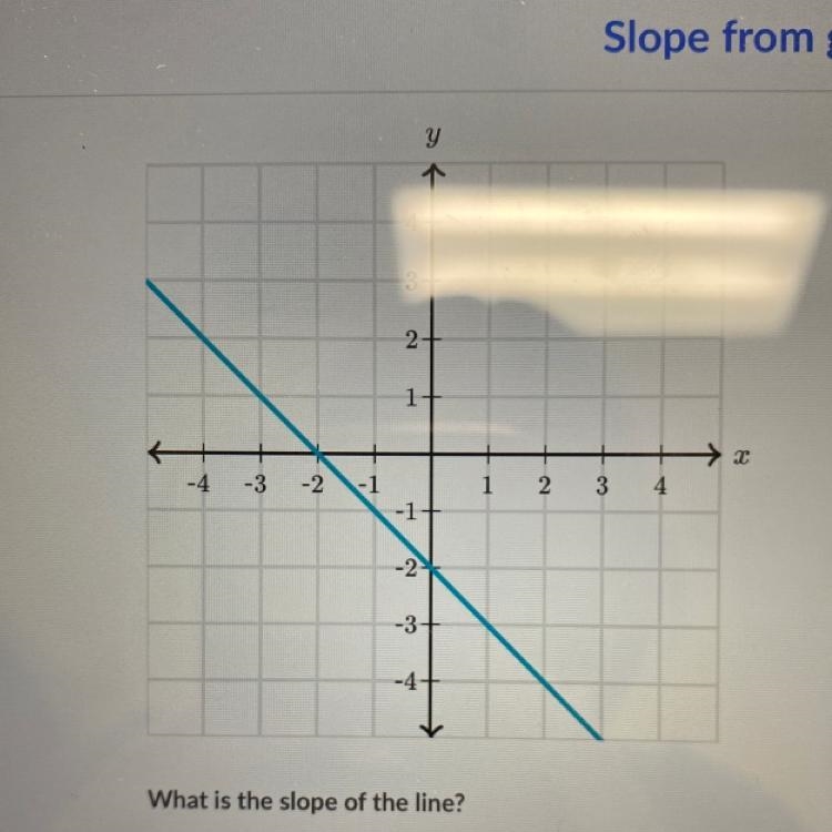 What is the slope of the line-example-1