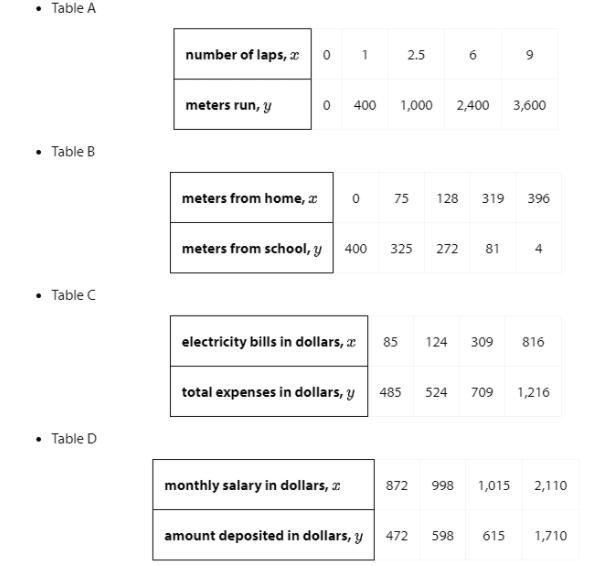 Describe in words how the two quantities in each table are related.Table ATable BTable-example-1