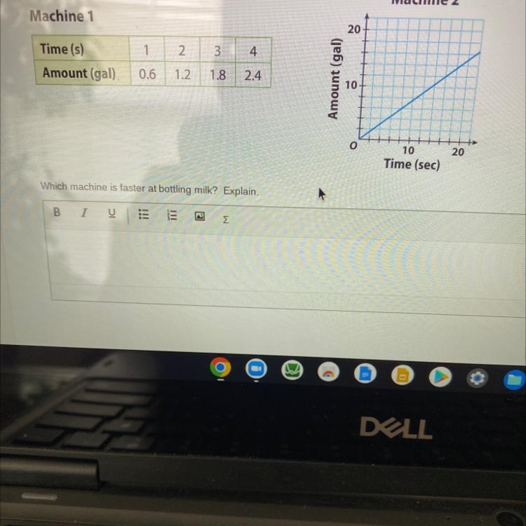 The table and the graph represent the rate at which two machines arebottling milk-example-1