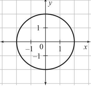 Each graph shows a relation. The first and second numbers of each ordered pair in-example-1