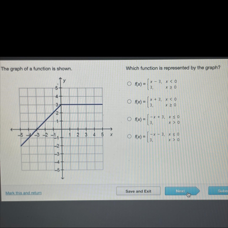 Which function is represented by the graph?-example-1